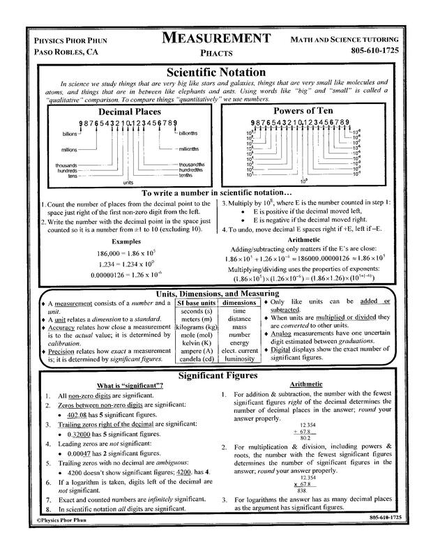 Measurement